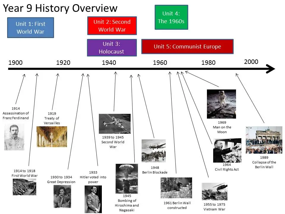 The evolution of the German escort industry: A historical overview